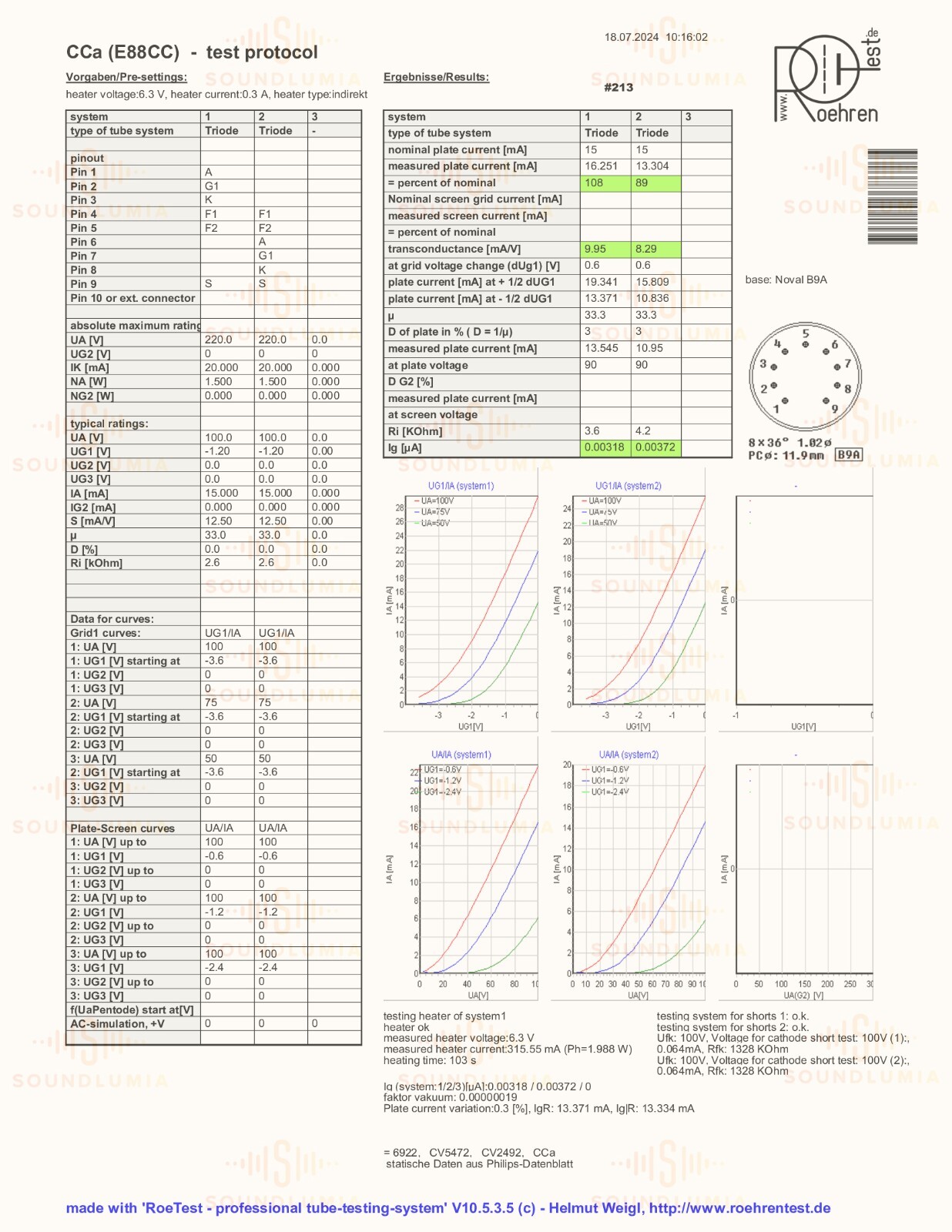 2x Siemens CCa (E88CC+) Gray Shields – Munich A0 1‡ 3C/3G – Strong