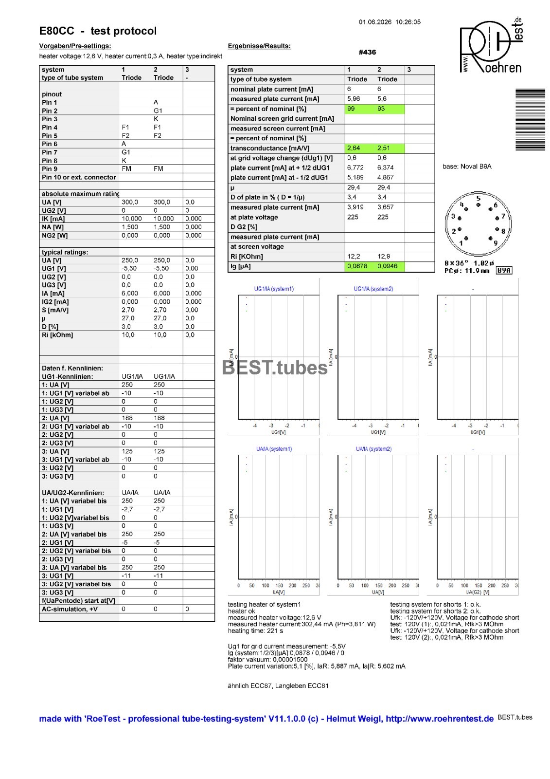 RTC Miniwatt E80CC 6085 CV5989, code VBA, Philips Heerlen factory, O getter