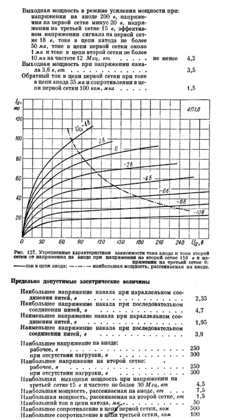 2pcs. 4P1L / 4П1Л ~ 4L20 Generator pentode NEW. MILITARY. SAME DATE 1966
